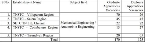 cv channel list.